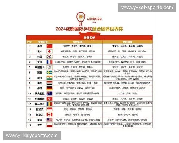 世界杯赛事赛程全攻略：不容错过的每一场激情对决